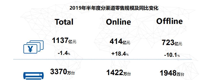 如何维修扬子空调故障？（解决您空调故障的有效方法）  第2张