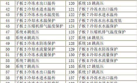 方正复印机故障代码解析（掌握方正复印机常见故障代码，轻松解决问题）  第2张