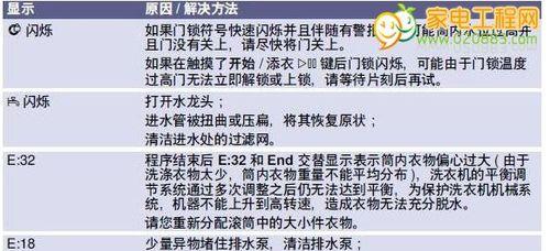 解读海信电视机故障代码（探秘海信电视机故障代码的内涵）  第1张