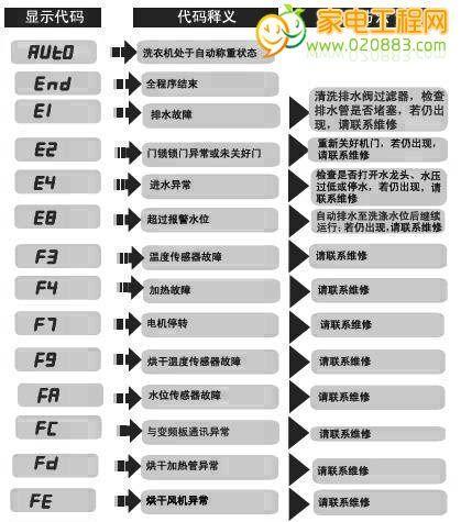 解读海信电视机故障代码（探秘海信电视机故障代码的内涵）  第2张