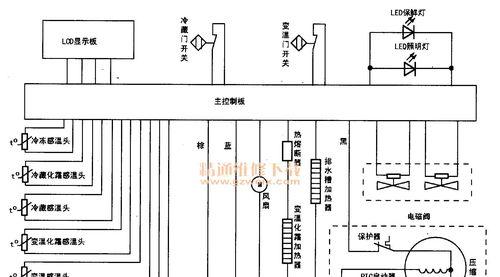 车载电冰箱（深入了解车载电冰箱的工作原理和关键技术）  第1张