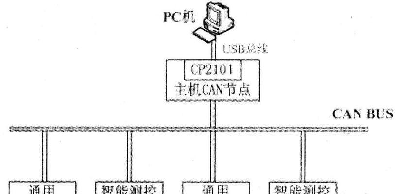 投影仪总线调整方法及优化技巧（提升投影仪显示效果的关键调整策略）  第1张