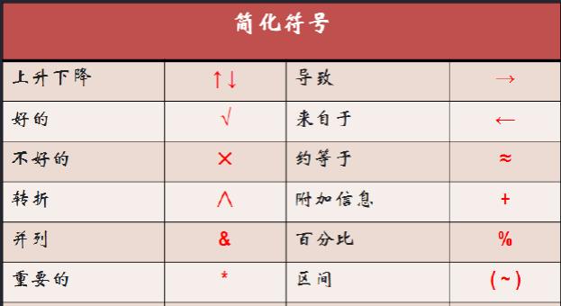 提高速记效率的笔记本电脑方法（以数字化手写为基础的速记利器）  第2张