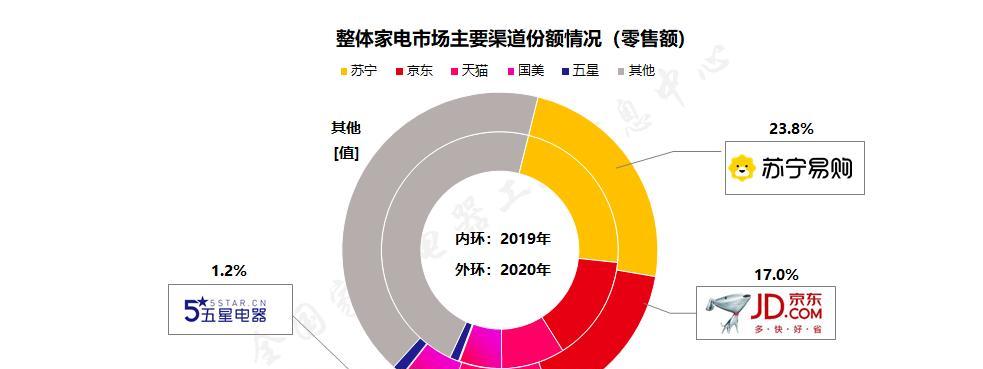 分析广优中央空调显示ee原因（排查ee故障的关键步骤）  第3张