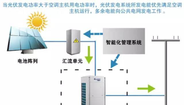 国祥中央空调主电回路故障解决方案（解析国祥中央空调主电回路故障及修复方法）  第1张