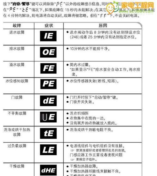 复印机常见故障代码解析（掌握复印机故障代码）  第2张