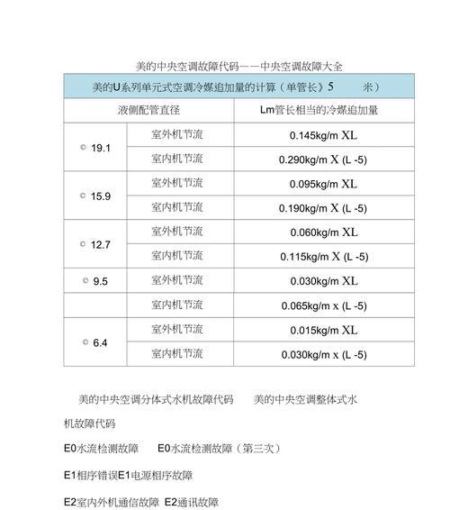 解读中央空调面板代码（揭秘中央空调面板代码的背后逻辑）  第1张