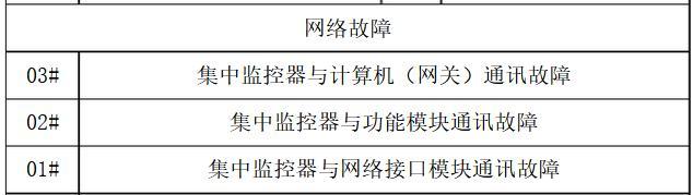 解读中央空调面板代码（揭秘中央空调面板代码的背后逻辑）  第3张