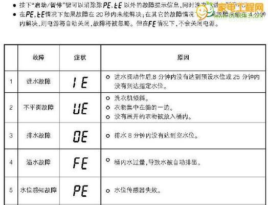 林内壁挂炉过热故障维修（探究过热故障原因及解决方法）  第3张