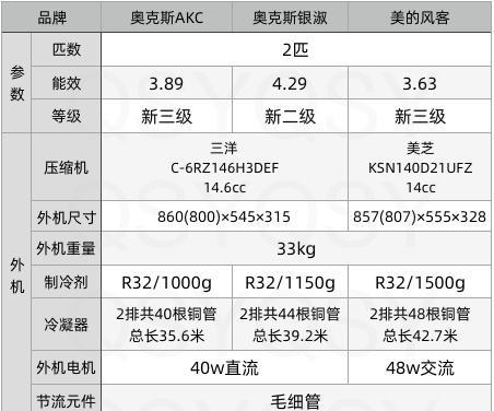 奥克斯空调缺冷媒之困（奥克斯空调缺冷媒）  第1张