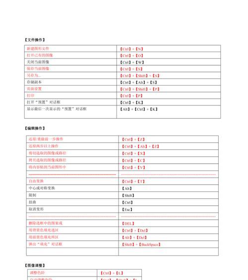 ps快捷键常用表实用表图解（ps快捷键大全命令）  第3张