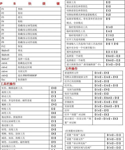 ps连续撤销快捷键是什么（ps快捷键大全及使用方法介绍）  第1张