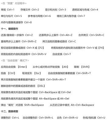 ps连续撤销快捷键是什么（ps快捷键大全及使用方法介绍）  第3张