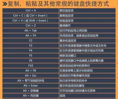 ps连续撤销快捷键是什么（ps快捷键大全及使用方法介绍）  第2张