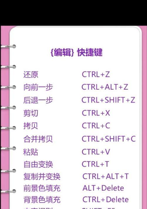 ps怎么调整图片大小快捷键（ps调整图片大小技巧）  第2张