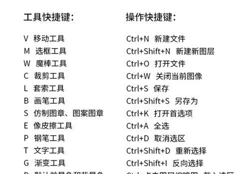 ps粘贴快捷键是什么（新手自学ps入门教程）  第1张