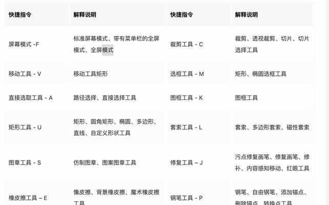 ps粘贴快捷键是什么（新手自学ps入门教程）  第2张