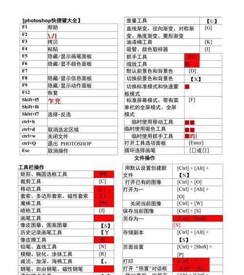 ps粘贴快捷键是什么（新手自学ps入门教程）  第3张