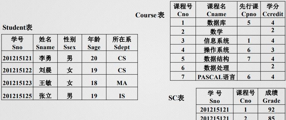 sql数据库基础知识点总结（从零开始学习SQL数据库的重要知识点）  第3张