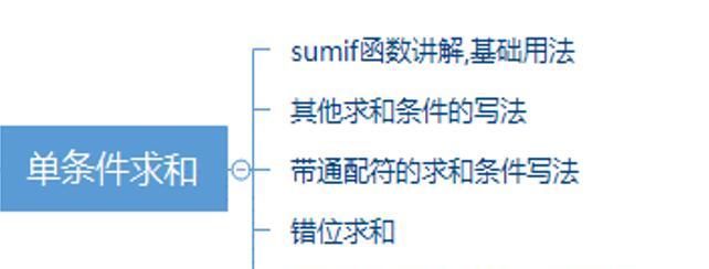 sumif函数的使用方法图解（IF函数的用法）  第2张