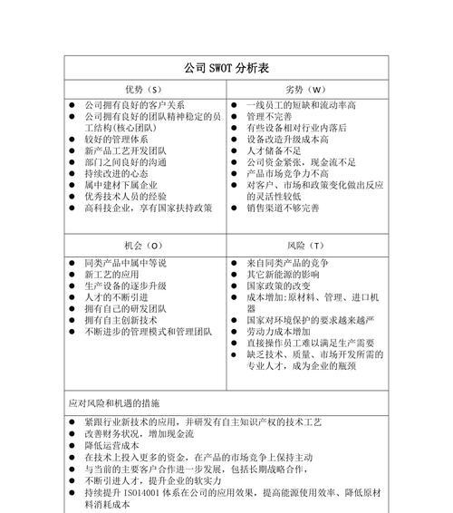 swot分析图怎么做（swot分析模型相关概念）  第2张