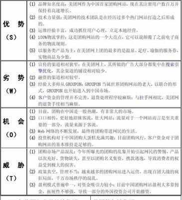 swot分析图怎么做（swot分析模型相关概念）  第1张