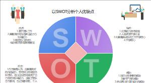 swot分析图怎么做（swot分析模型相关概念）  第3张