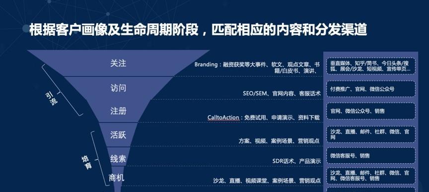 tob和toc的区别（两种业态的发展趋势）  第1张