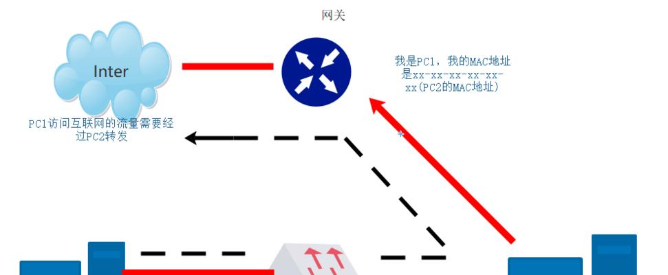 tracert命令的作用及用法（网络流量分析）  第3张