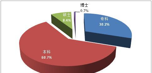 如何撰写调研报告（调研报告的写作技巧）  第2张