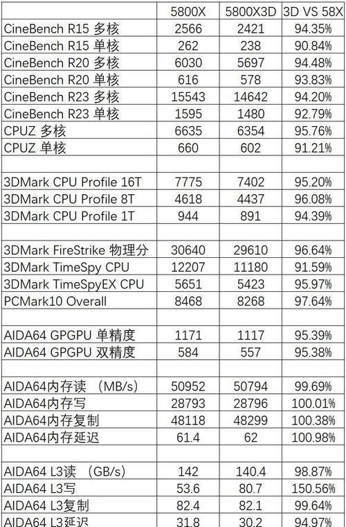 锐龙处理器性能排行（详解锐龙处理器排行榜）  第2张