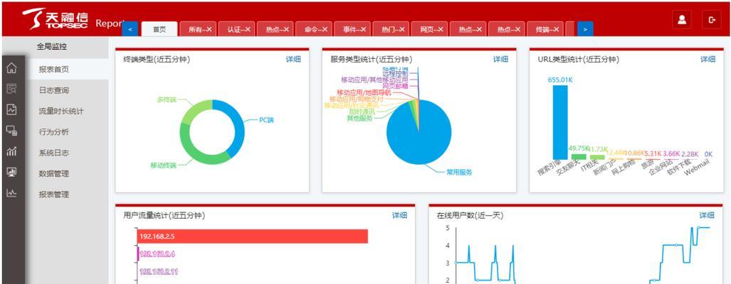 上网行为管理系统有哪些（手机上网行为管理系统推荐）  第2张