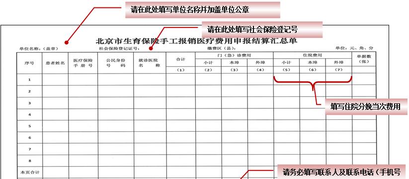 生育保险如何报销比例（生育保险报销流程）  第2张