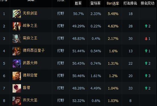 石头人打野出什么装备（英雄联盟石头人打野出装顺序）  第3张