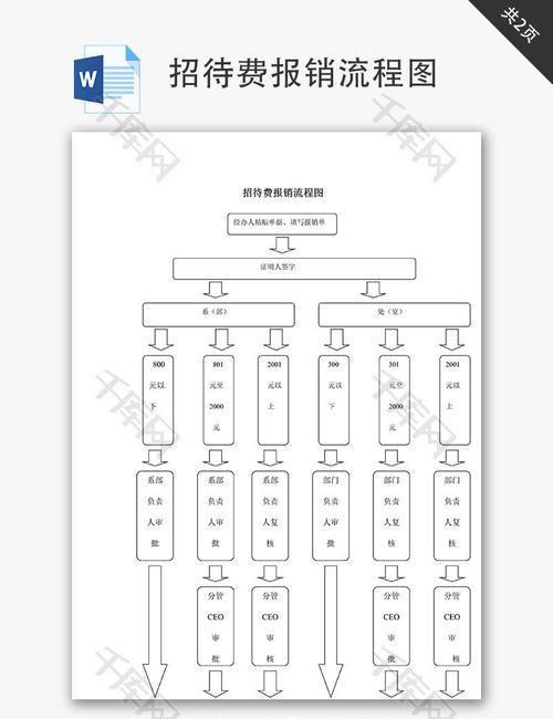 快速绘制流程图的Word技巧（使用Word文档轻松绘制流程图）  第2张