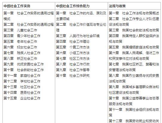 如何考取社工证（一步步教你顺利获得社工证）  第2张