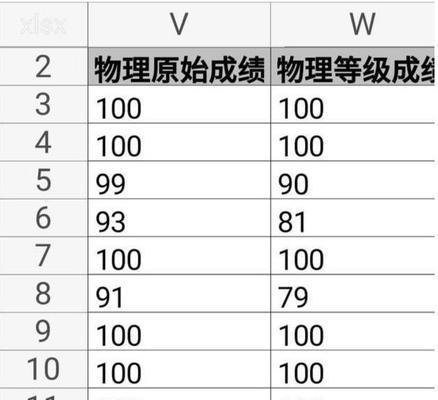 探索高考赋分制的评分方式（从细节入手）  第3张