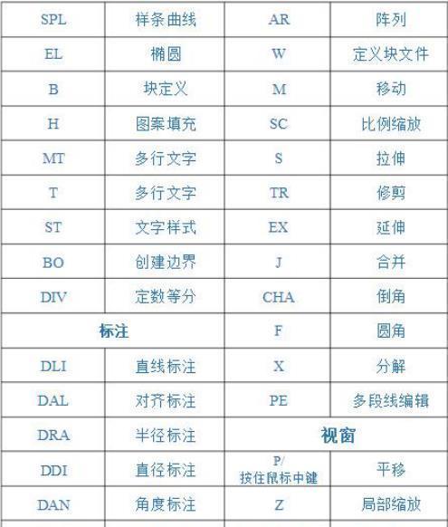 CAD制图快捷键大全常用指南（提高CAD制图效率的关键快捷键及使用技巧）  第3张