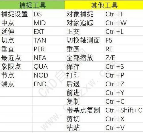 CAD制图快捷键大全常用指南（提高CAD制图效率的关键快捷键及使用技巧）  第1张