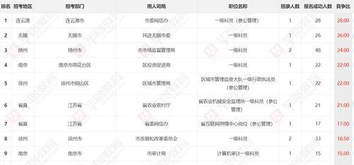 省考参公与公务员的区别（比较省考参公和公务员的招录条件）  第1张