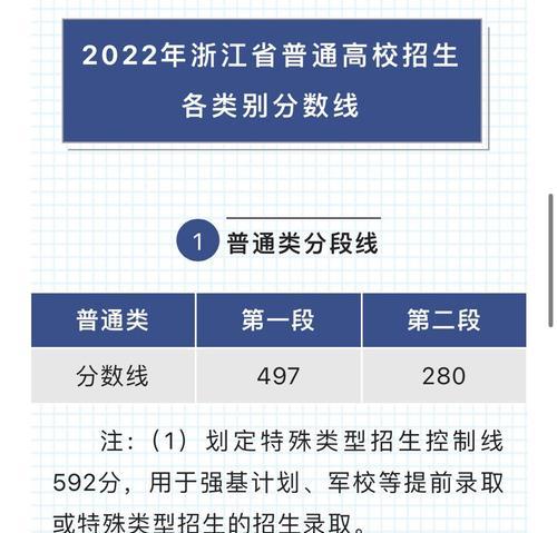 2024年如何查询高考成绩（便捷）  第2张