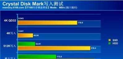 如何升级低配置的台式电脑（简单而实用的升级方法）  第3张