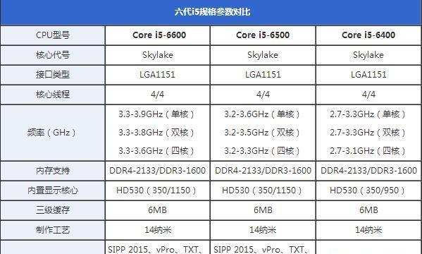 一代i5处理器中，哪个型号最值得购买（对比了一代i5处理器的多个型号）  第3张