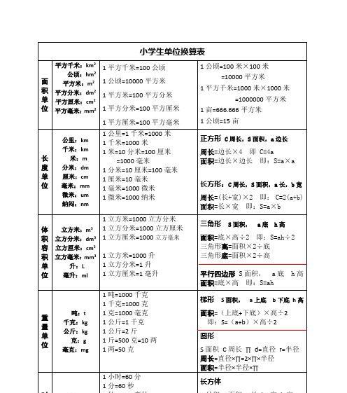 米与毫米的换算及应用（从米到毫米）  第2张