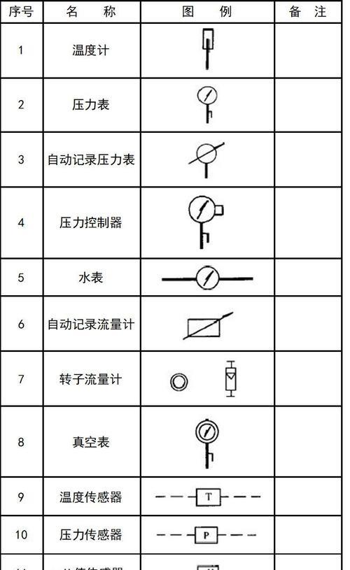 索引符号的作用与应用（了解索引符号的定义与分类）  第1张