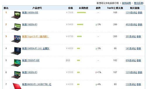 如何选择配置合适的笔记本电脑（从需求出发）  第1张