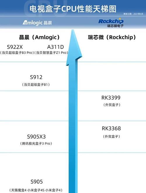 2024年手机CPU排行榜（手机CPU性能排行榜揭晓）  第2张