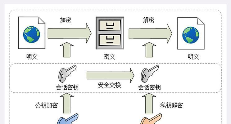 如何解密加密文件的密码（探索解密加密文件的有效方法）  第3张