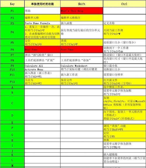 如何通过快捷键调节电脑屏幕亮度，缓解眼部疲劳（简单操作）  第1张