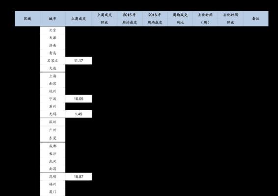 淘宝历史价格曲线解读（以淘宝历史价格曲线为参考）  第3张